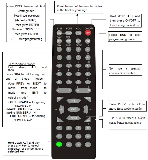 Remote controller for electronic message board 